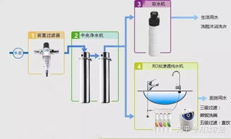 純凈生活從源頭開始——凈水器值得購買嗎？
